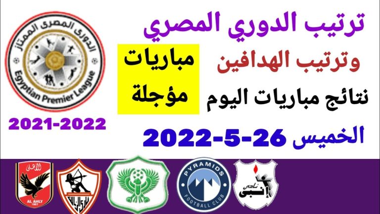ترتيب الدوري المصري وترتيب الهدافين ونتائج مباريات اليوم الخميس 26-5-2022 المؤجلة من الجولة 15