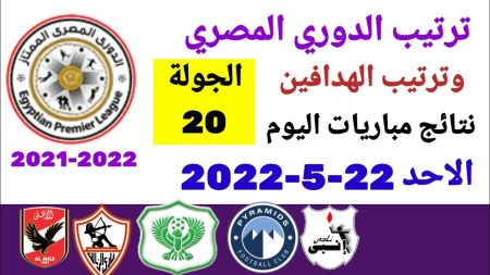 ترتيب الدوري المصري وترتيب الهدافين ونتائج مباريات اليوم الأحد 22-5-2022 من الجولة 20