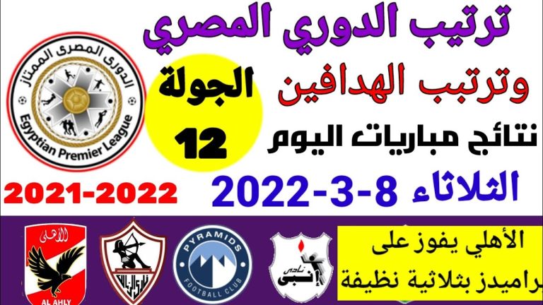 ترتيب الدوري المصري وترتيب الهدافين ونتائج مباريات اليوم الثلاثاء 8-3-2022 من الجولة 12