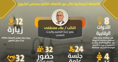 32 طلبا خدميا واستخدام 8 أدوات رقابية حصاد نشاط النائب عمرو عزت بمجلس الشيوخ