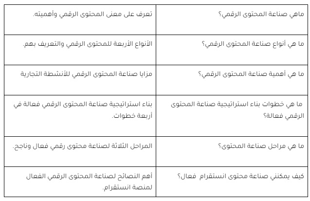 ماهي صناعة المحتوى الرقمي 1 ماهي صناعة المحتوى الرقمي