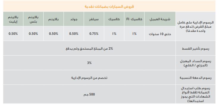 لو عايز سيارة من البنك الأهلي.. تعرف على الشروط والمصروفات الإدارية 1 لو عايز سيارة من البنك الأهلي.. تعرف على الشروط والمصروفات الإدارية