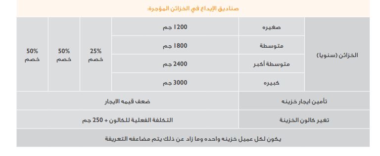 لو عايز تحط مدخراتك وذهبك في خزنة بالبنك الأهلي.. اعرف المصاريف