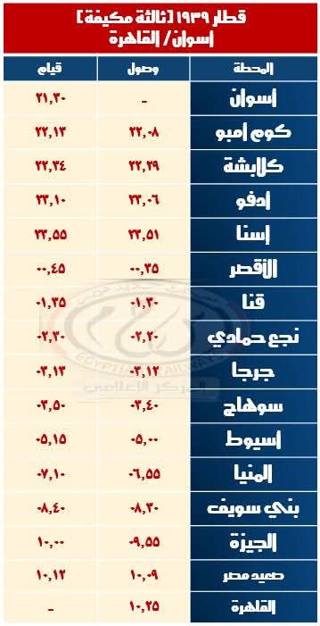 السكة الحديد تعلن تشغيل قطارات إضافية خلال إجازة نصف العام الدراسي 5 السكة الحديد تعلن تشغيل قطارات إضافية خلال إجازة نصف العام الدراسي