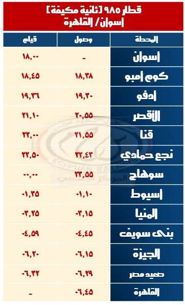 السكة الحديد تعلن تشغيل قطارات إضافية خلال إجازة نصف العام الدراسي 3 السكة الحديد تعلن تشغيل قطارات إضافية خلال إجازة نصف العام الدراسي