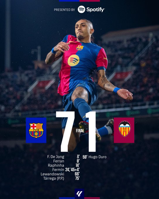 برشلونة يكتسح فالنسيا بسباعية في الدوري الإسباني 1 برشلونة يكتسح فالنسيا بسباعية في الدوري الإسباني