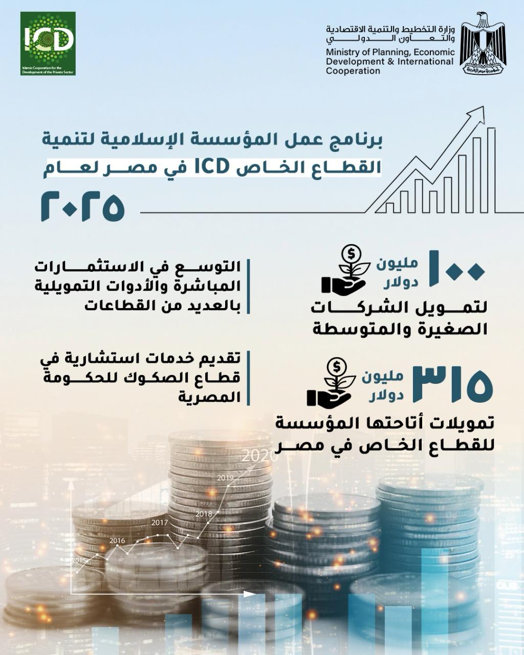 “التخطيط” تستعرض محاور التعاون مع "الدولية الإسلامية لتمويل التجارة" و"الإسلامية لتنمية القطاع الخاص" 4 “التخطيط” تستعرض محاور التعاون مع "الدولية الإسلامية لتمويل التجارة" و"الإسلامية لتنمية القطاع الخاص"