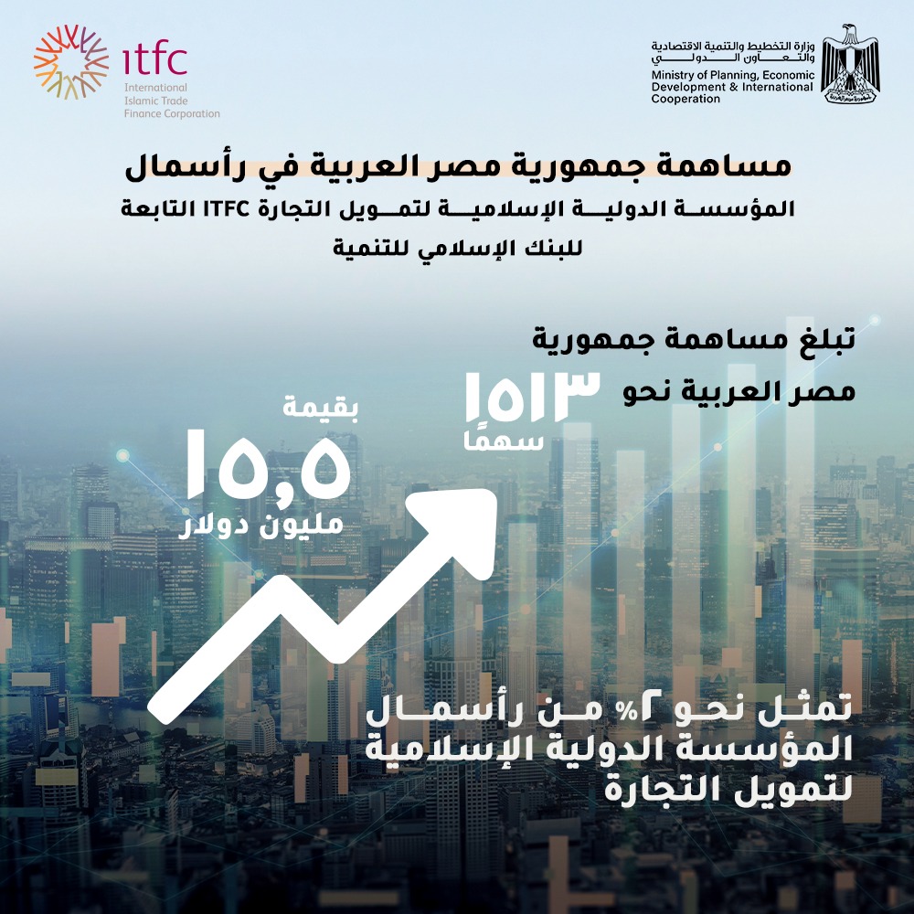 “التخطيط” تستعرض محاور التعاون مع "الدولية الإسلامية لتمويل التجارة" و"الإسلامية لتنمية القطاع الخاص" 1 “التخطيط” تستعرض محاور التعاون مع "الدولية الإسلامية لتمويل التجارة" و"الإسلامية لتنمية القطاع الخاص"