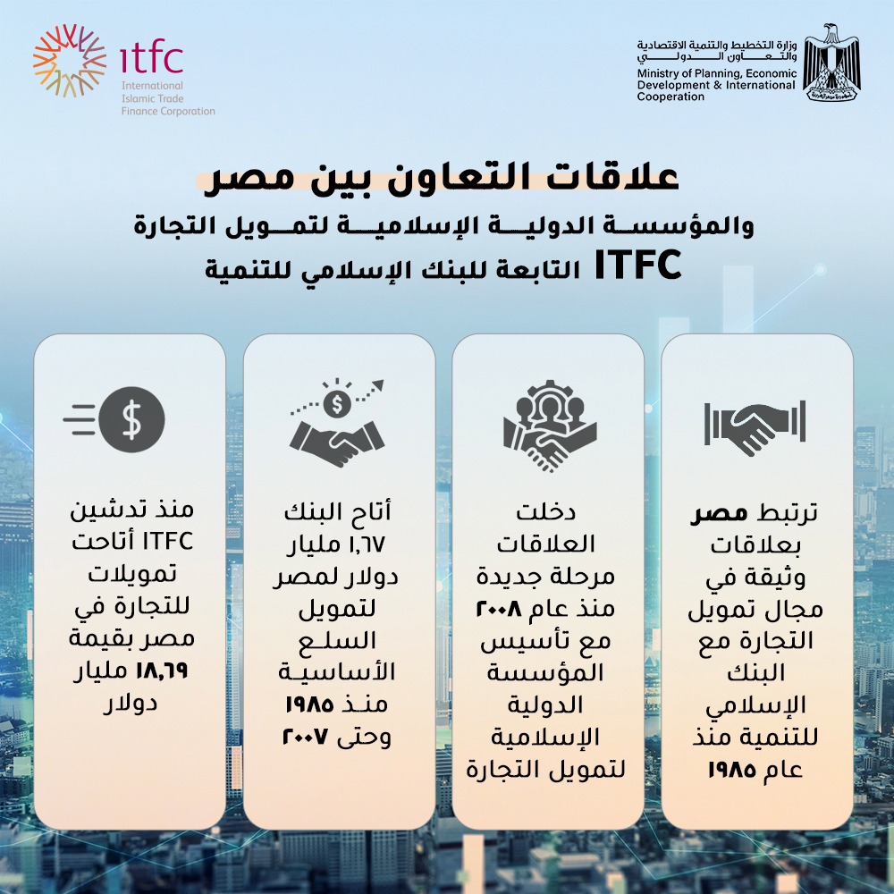 “التخطيط” تستعرض محاور التعاون مع "الدولية الإسلامية لتمويل التجارة" و"الإسلامية لتنمية القطاع الخاص" 5 “التخطيط” تستعرض محاور التعاون مع "الدولية الإسلامية لتمويل التجارة" و"الإسلامية لتنمية القطاع الخاص"