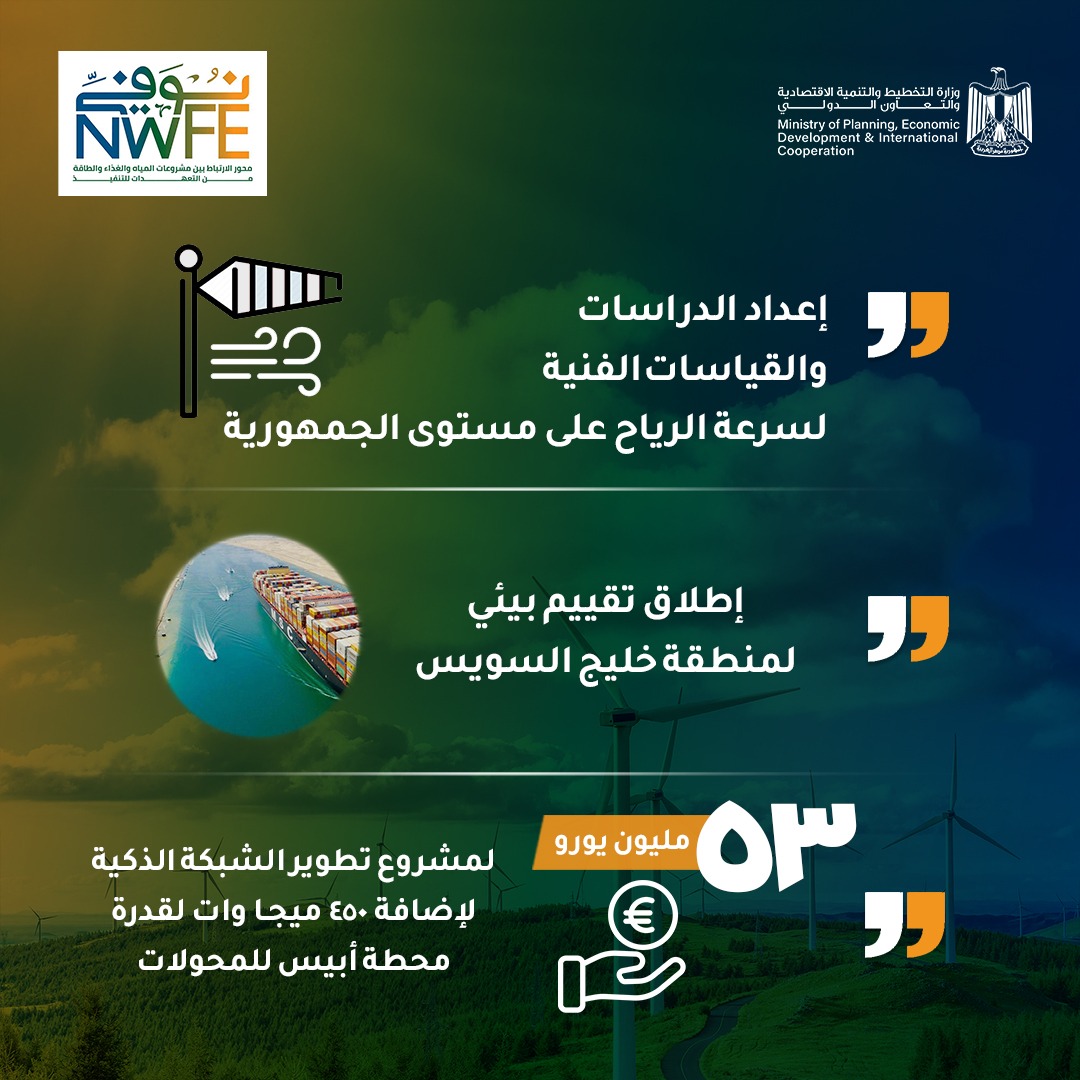 "وزارة التخطيط" تُعلن الموقف التنفيذي لمشروعات محور الطاقة ببرنامج «نُوَفِّي» 4 "وزارة التخطيط" تُعلن الموقف التنفيذي لمشروعات محور الطاقة ببرنامج «نُوَفِّي»