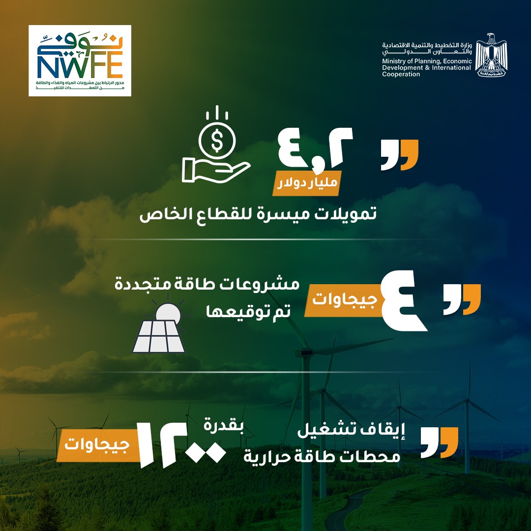 "وزارة التخطيط" تُعلن الموقف التنفيذي لمشروعات محور الطاقة ببرنامج «نُوَفِّي» 2 "وزارة التخطيط" تُعلن الموقف التنفيذي لمشروعات محور الطاقة ببرنامج «نُوَفِّي»