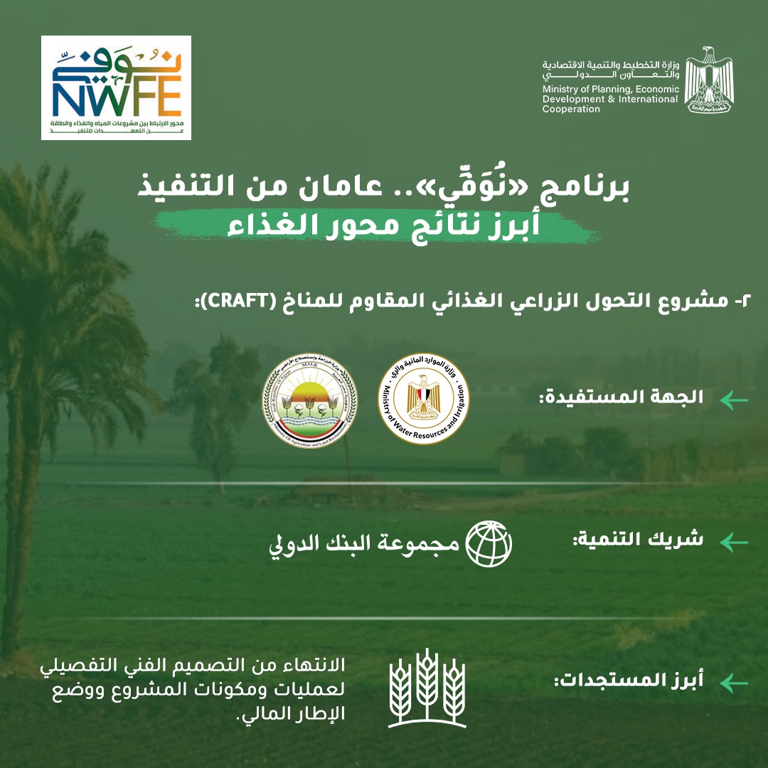 "التخطيط" تعلن الموقف التنفيذي لمشروعات محور الغذاء في إطار المنصة الوطنية لبرنامج «نُوَفِّي» 3 "التخطيط" تعلن الموقف التنفيذي لمشروعات محور الغذاء في إطار المنصة الوطنية لبرنامج «نُوَفِّي»