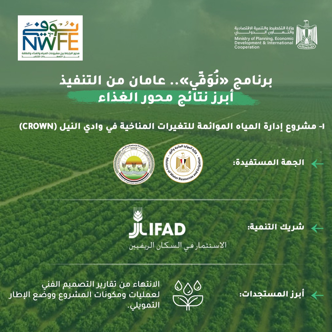 "التخطيط" تعلن الموقف التنفيذي لمشروعات محور الغذاء في إطار المنصة الوطنية لبرنامج «نُوَفِّي» 1 "التخطيط" تعلن الموقف التنفيذي لمشروعات محور الغذاء في إطار المنصة الوطنية لبرنامج «نُوَفِّي»
