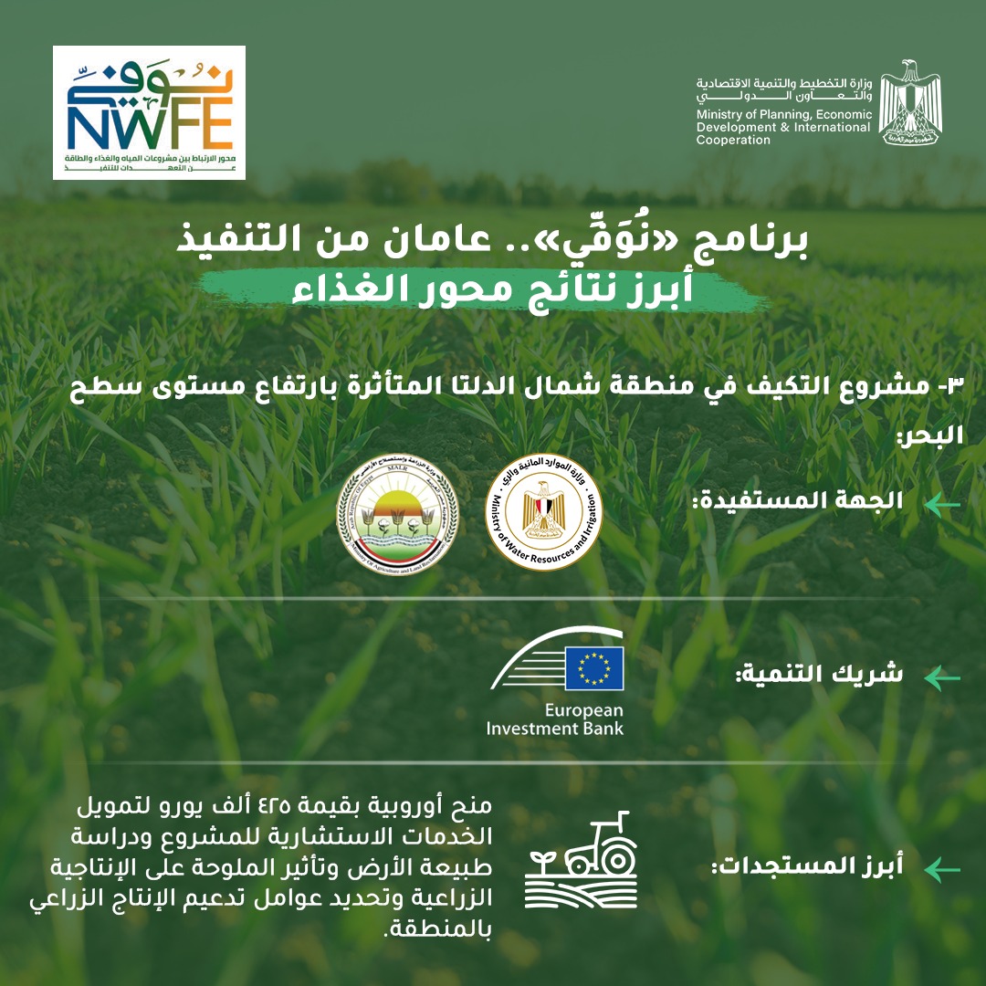 "التخطيط" تعلن الموقف التنفيذي لمشروعات محور الغذاء في إطار المنصة الوطنية لبرنامج «نُوَفِّي» 4 "التخطيط" تعلن الموقف التنفيذي لمشروعات محور الغذاء في إطار المنصة الوطنية لبرنامج «نُوَفِّي»