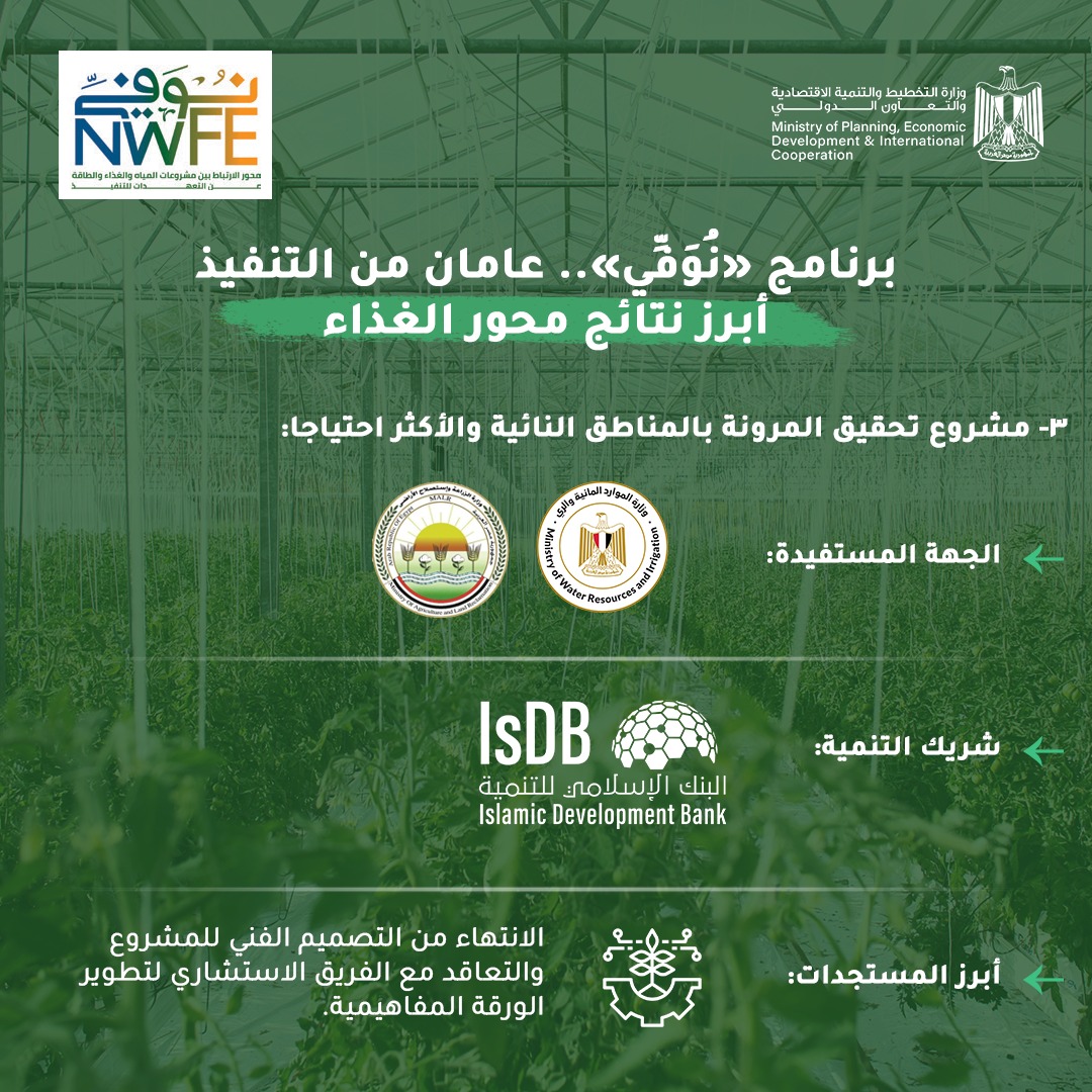 "التخطيط" تعلن الموقف التنفيذي لمشروعات محور الغذاء في إطار المنصة الوطنية لبرنامج «نُوَفِّي» 2 "التخطيط" تعلن الموقف التنفيذي لمشروعات محور الغذاء في إطار المنصة الوطنية لبرنامج «نُوَفِّي»