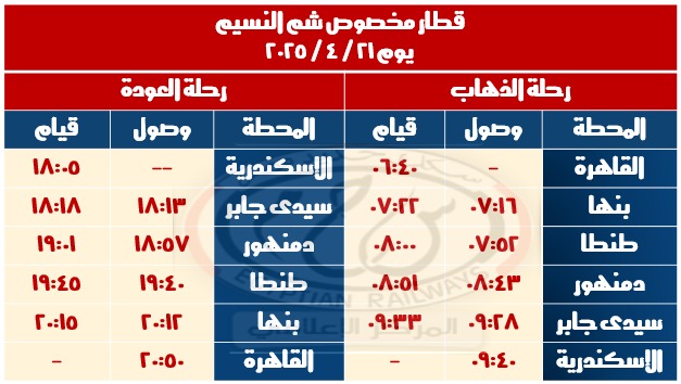 بمناسبة شم النسيم.. السكة الحديد تطلق قطارا مخصوصا من القاهرة للإسكندرية