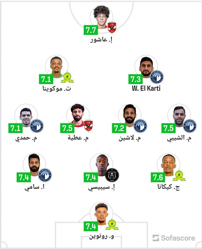 دوري أبطال أفريقيا.. بيراميدز يسيطر على التشكيل المثالي في ذهاب نصف النهائي 1 دوري أبطال أفريقيا.. بيراميدز يسيطر على التشكيل المثالي في ذهاب نصف النهائي
