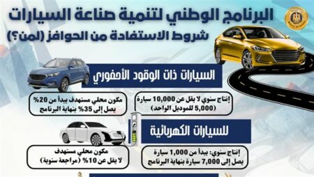 كل ما تريد معرفته عن البرنامج الوطني لتنمية صناعة السيارات