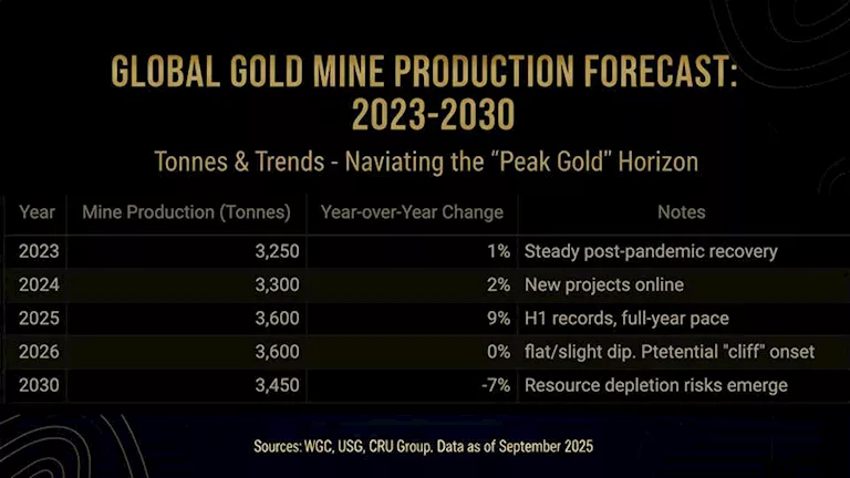 gold-production-forecast_11zon