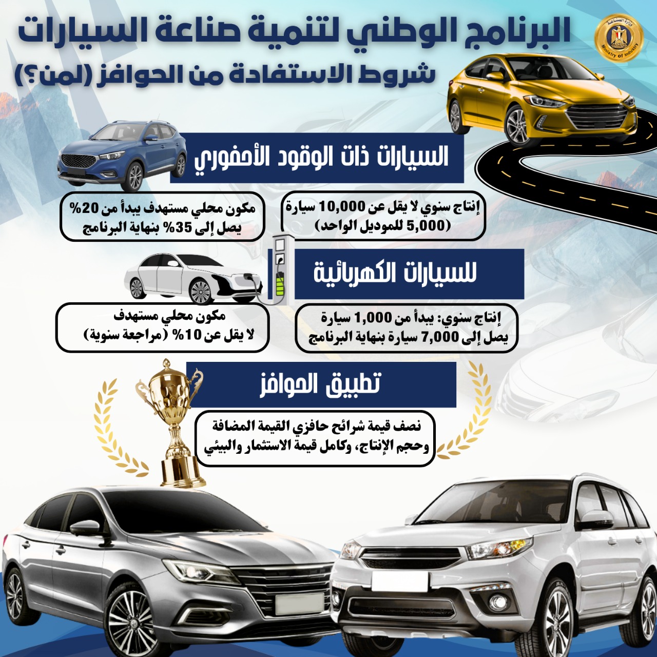 حزمة حوافز جديدة لمصنعي السيارات ضمن"البرنامج الوطني لتنمية صناعة السيارات"