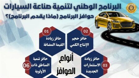 حزمة حوافز جديدة لمصنعي السيارات ضمن"البرنامج الوطني لتنمية صناعة السيارات"