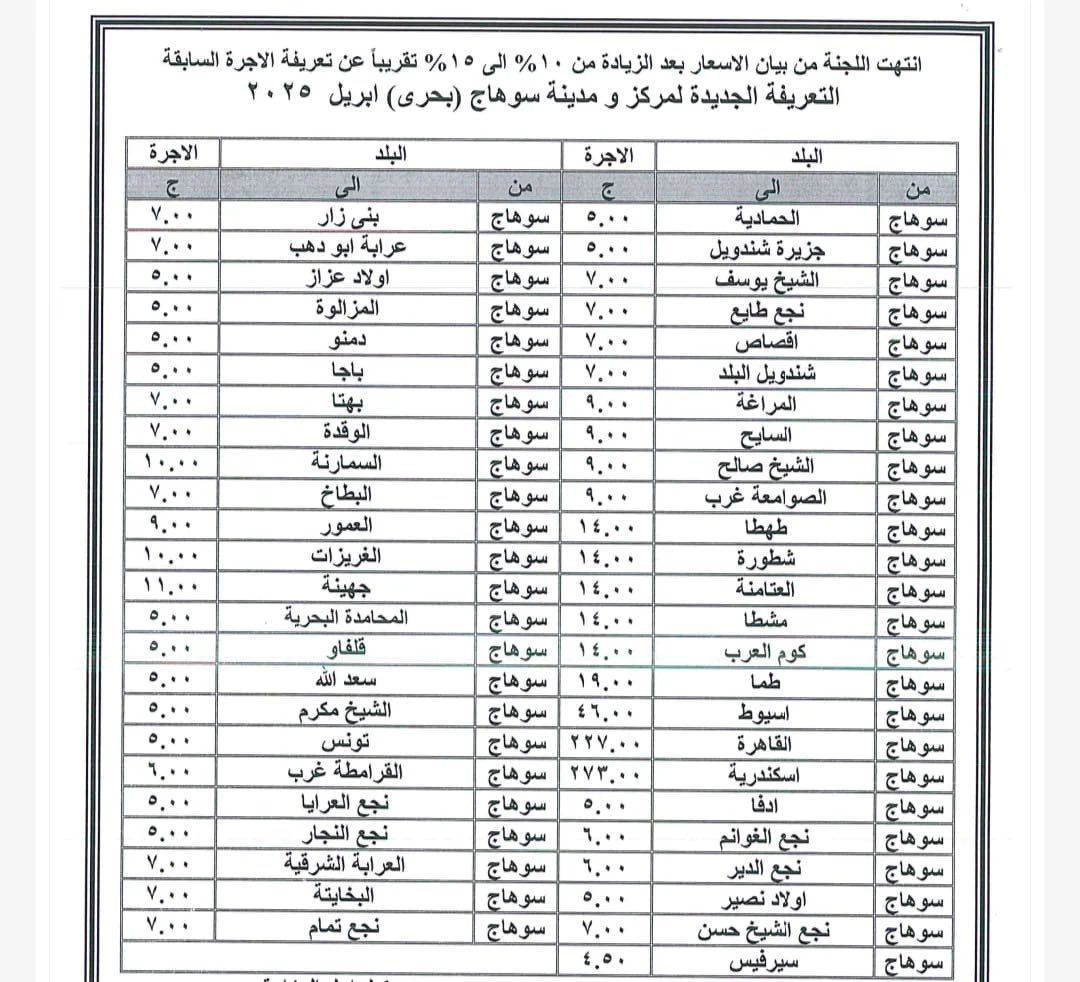 قد تكون صورة ‏تحتوي على النص '‏الاجرة انتهت اللجنة من بیان بعد الزيادة 1% الى % تقريباً عن تعريفة الاجرة السابقة التعريفة الجديدة لمركز مدينة سوهاج (بحری) البلد الاجرة من البلد عرابة ابو اولاد المزالوة دمنو سوهاج الحمادية جزيره شندويل الشيخ يوسف طابع اقصاص شندويل البلد المراغة هاج بهتا الوقدة سوهاج هاج هاج سو هاج سو البطاخ العمور الغريزات جهينة البحرية سوهاج سوهاج هاج السايح الشیخ صالح امعة غرب طهطا شطورة العتامنة مشطا مالعرب وها سعد الله الشيخ مکرم تونس سوهاج 1 سوهاج سو هاج سو هاج جعالعرايا اسيوط القاهرة الشرقية البخايقة موهاج سوهاج سوهاج ادفا نجع الغوائم نجيع الدير اولاد نصير هاج سوهاج سوهاج‏'‏