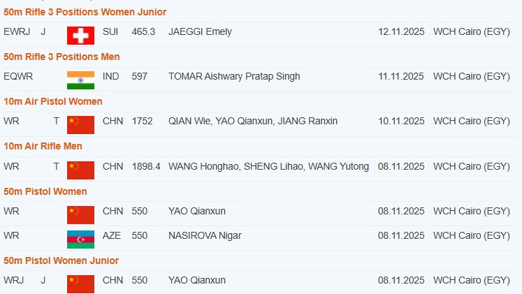 لأول مرة في العالم.. ميادين الرماية بمدينة مصر للألعاب الأولمبية تسجل 6 أرقام عالمية