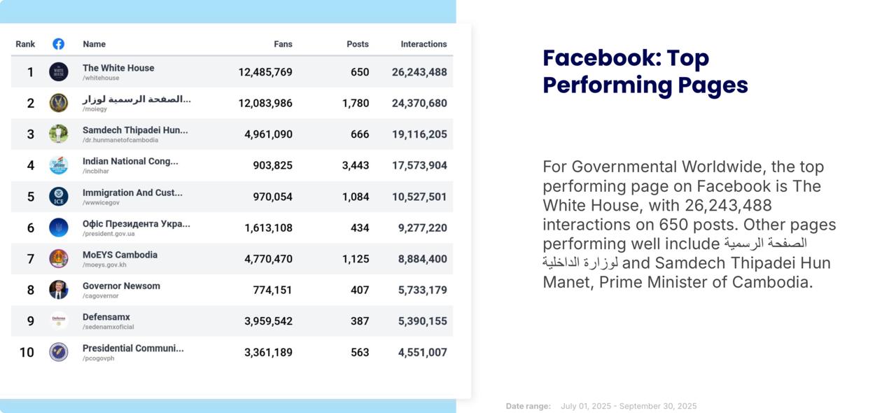 وزارة الداخلية المصرية.. حضور رقمي يفرض نفسه ونجاحات ميدانية تتصدر المشهد