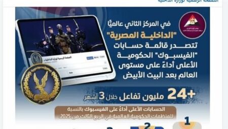 وزارة الداخلية المصرية.. حضور رقمي يفرض نفسه ونجاحات ميدانية تتصدر المشهد