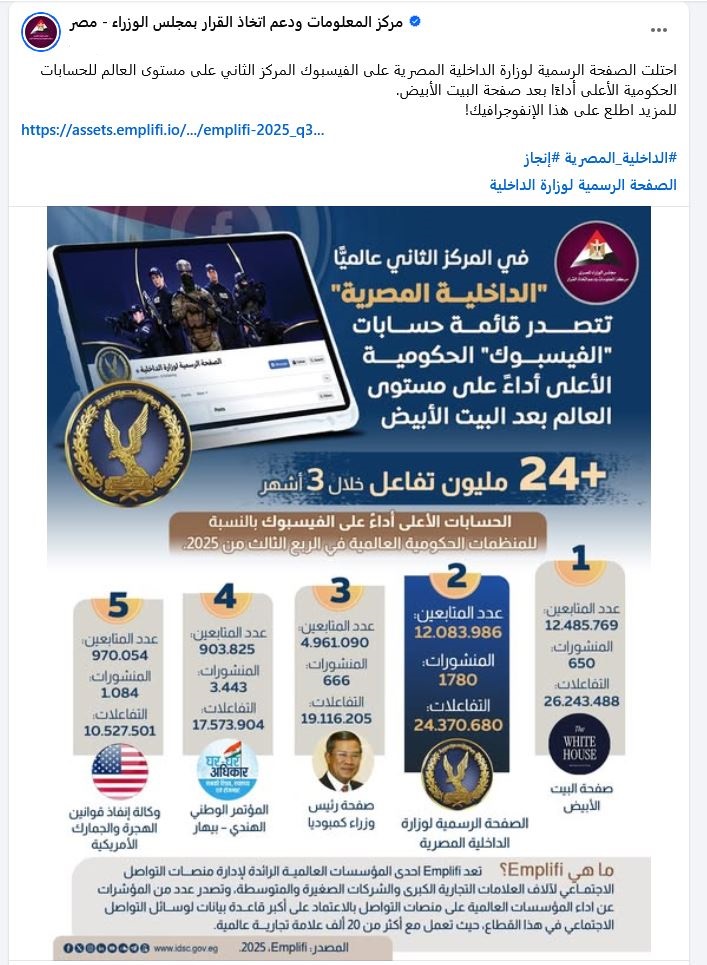 وزارة الداخلية المصرية.. حضور رقمي يفرض نفسه ونجاحات ميدانية تتصدر المشهد