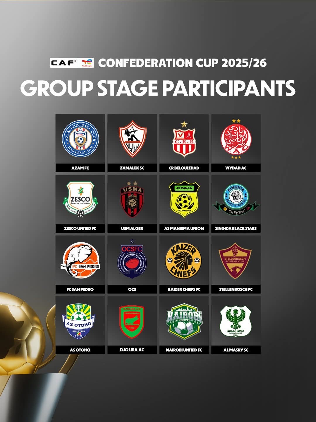 "الكاف" يصدر تصنيف الفرق المتأهلة لدور المجموعات بالكونفدرالية.. بمشاركة الزمالك والمصري