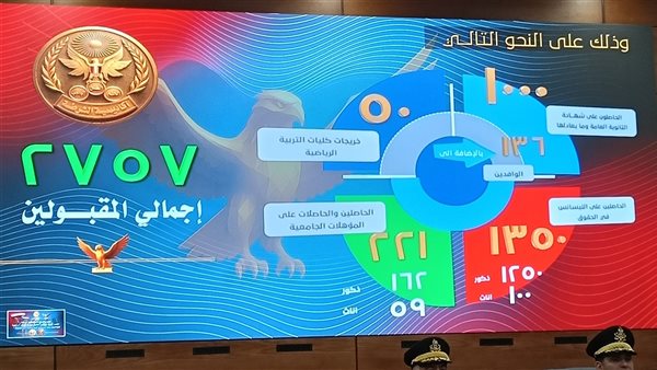 فيديو.. اعتماد نتيجة القبول بكلية الشرطة 2025 – 2026 رسميًا فيديو.. اعتماد نتيجة القبول بكلية الشرطة 2025 – 2026 رسميًا