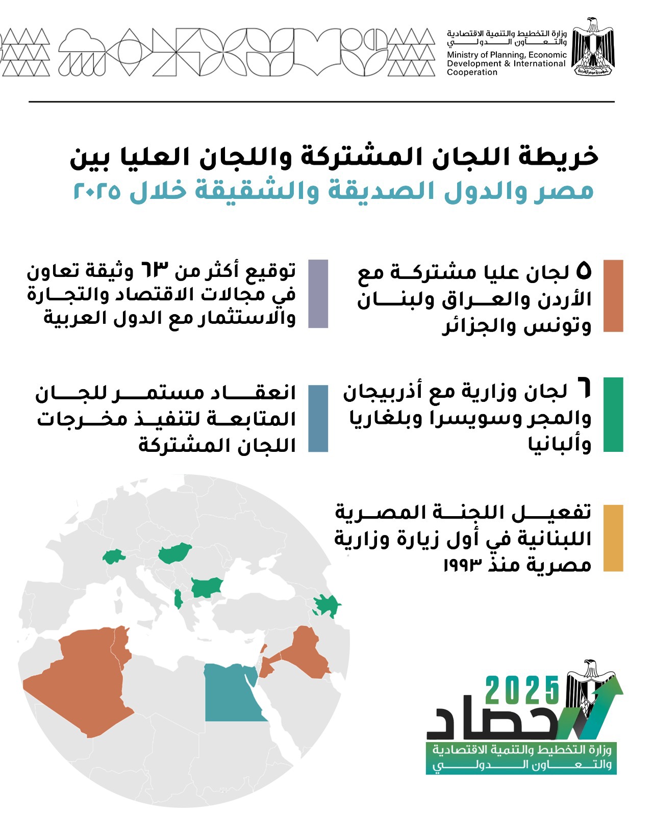 "التخطيط" تبرز خريطة اللجان المشتركة والعليا بين مصر والدول الصديقة والشقيقة