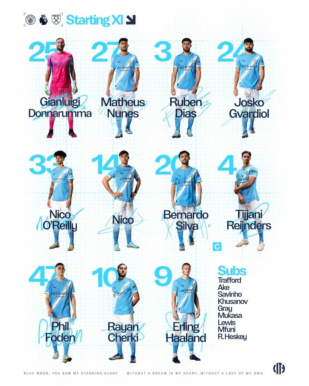 الدوري الإنجليزي.. جوارديولا يدفع بقوة مانشستر سيتي الضاربة أمام وست هام 1 الدوري الإنجليزي.. جوارديولا يدفع بقوة مانشستر سيتي الضاربة أمام وست هام