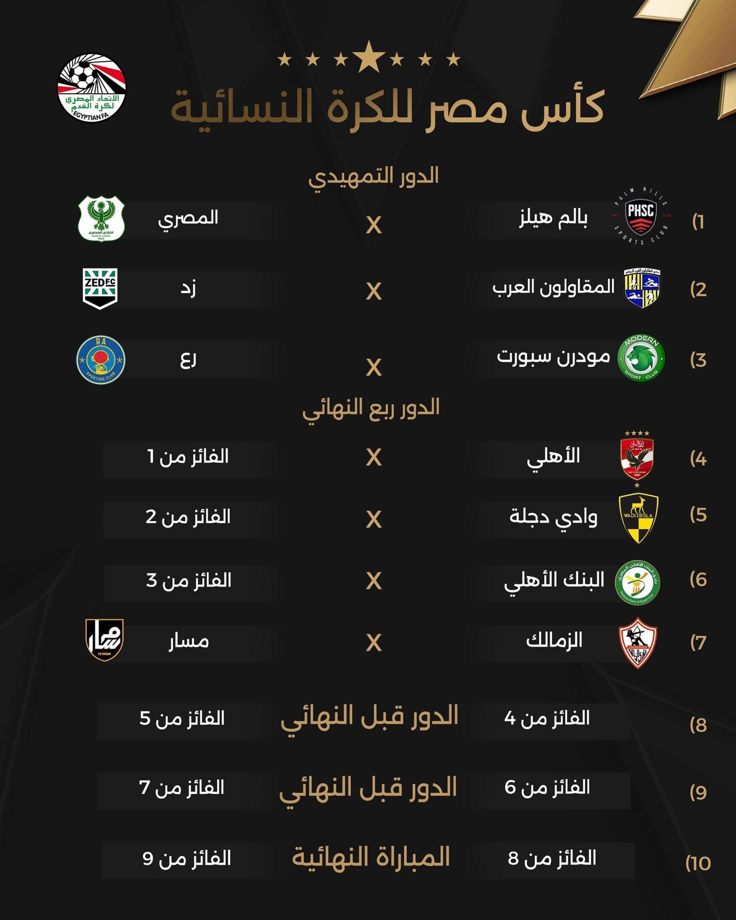 تعرف على مواجهات بطولة كأس مصر للكرة النسائية