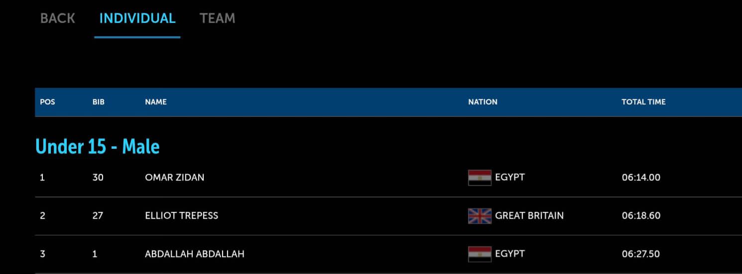 ذهب عالمي جديد لمصر.. عمر أحمد زيدان يتوج بطلاً للعالم في الليزر رن 1 ذهب عالمي جديد لمصر.. عمر أحمد زيدان يتوج بطلاً للعالم في الليزر رن