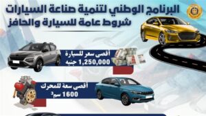 الحوافز المقدمة في إطار البرنامج الوطني لتنمية صناعة السيارات