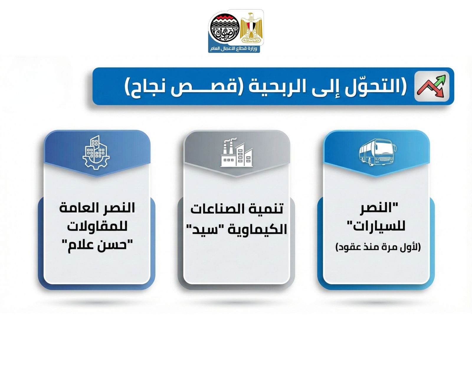 بالإنفوجراف.. تطور شركات قطاع الأعمال العام خلال العام المالي 2024-2025 في تحقيق إيرادات 126 مليار جنيه
