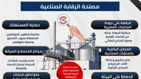 دور “الرقابة الصناعية” في تعزيز جودة المنتجات ودعم الصناعة الوطنية دور "الرقابة الصناعية" في تعزيز جودة المنتجات ودعم الصناعة الوطنية