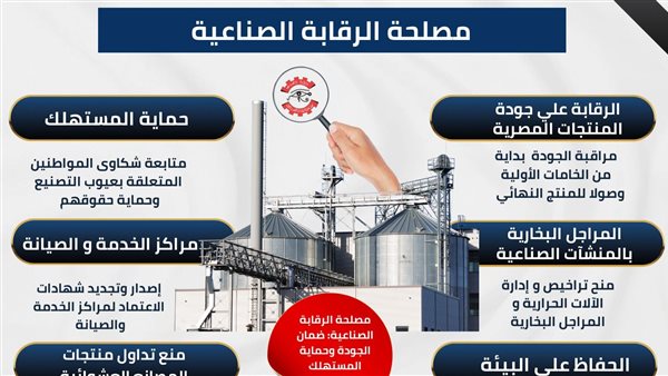 دور “الرقابة الصناعية” في تعزيز جودة المنتجات ودعم الصناعة الوطنية دور "الرقابة الصناعية" في تعزيز جودة المنتجات ودعم الصناعة الوطنية