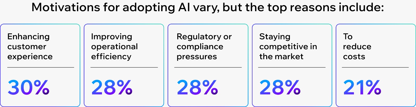 وكلاء الذكاء الاصطناعي يعيدون رسم خريطة التجارة الإلكترونية عالميًا