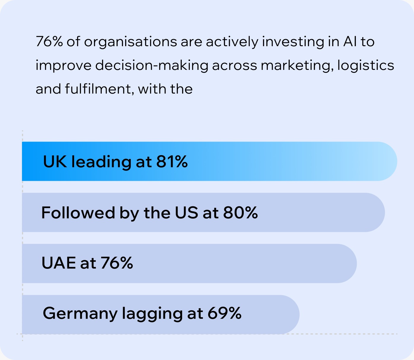 وكلاء الذكاء الاصطناعي يعيدون رسم خريطة التجارة الإلكترونية عالميًا