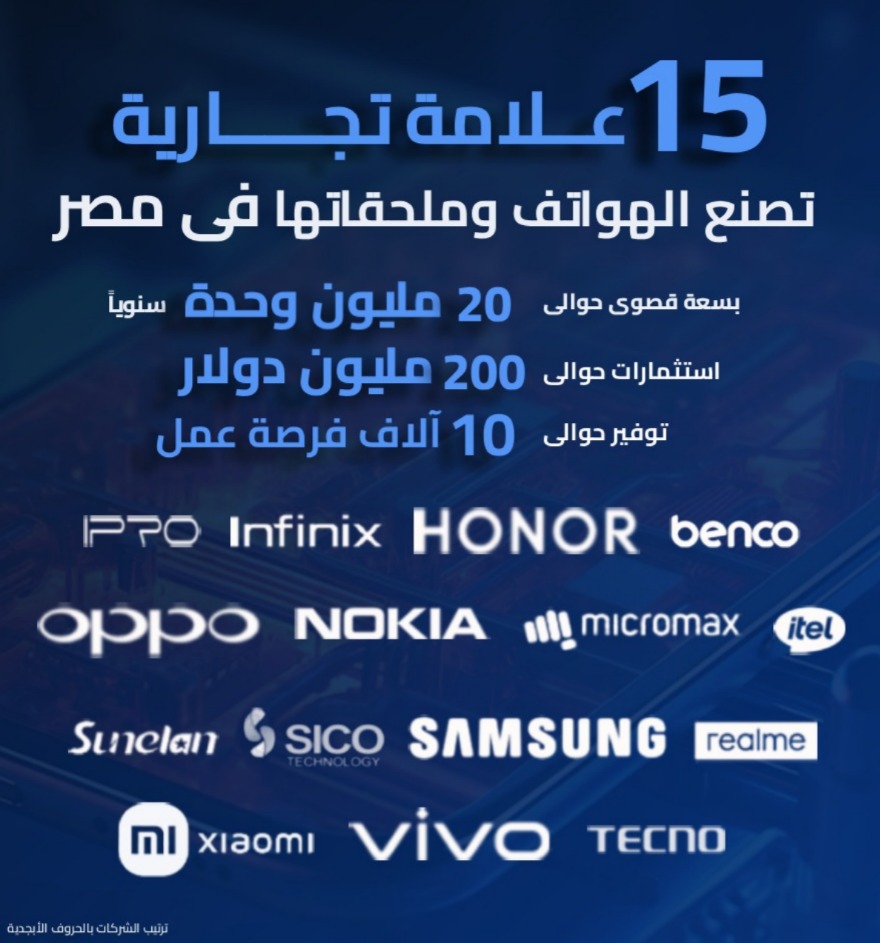 بالأسماء.. هواتف ترفع شعار «بكل فخر صُنع في مصر»