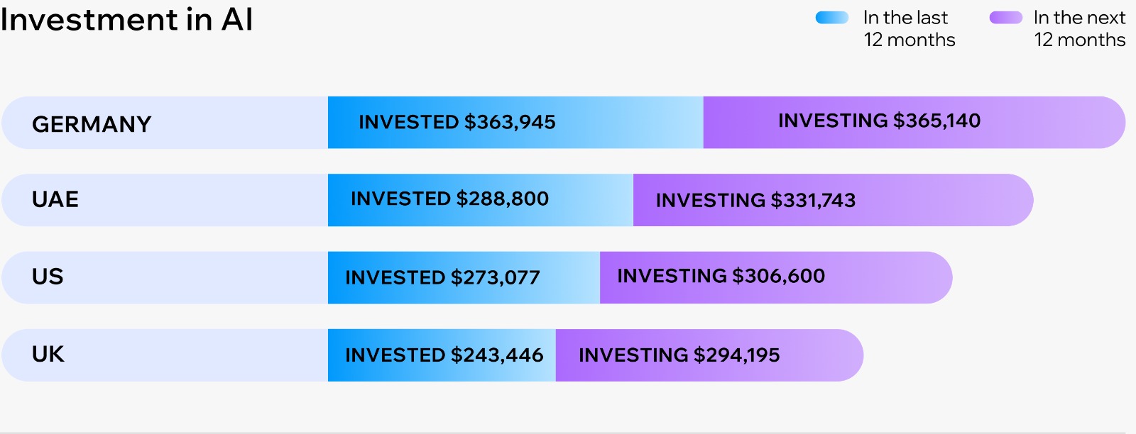 وكلاء الذكاء الاصطناعي يعيدون رسم خريطة التجارة الإلكترونية عالميًا