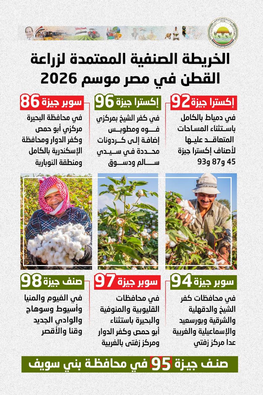 مبكرة النضج وموفرة للمياه.. خريطة أصناف القطن المعتمدة لموسم 2026.. وزير الزراعة: التزام المزارع بالصنف المحدد لمنطقته يضمن الحصول على سعر مجزي