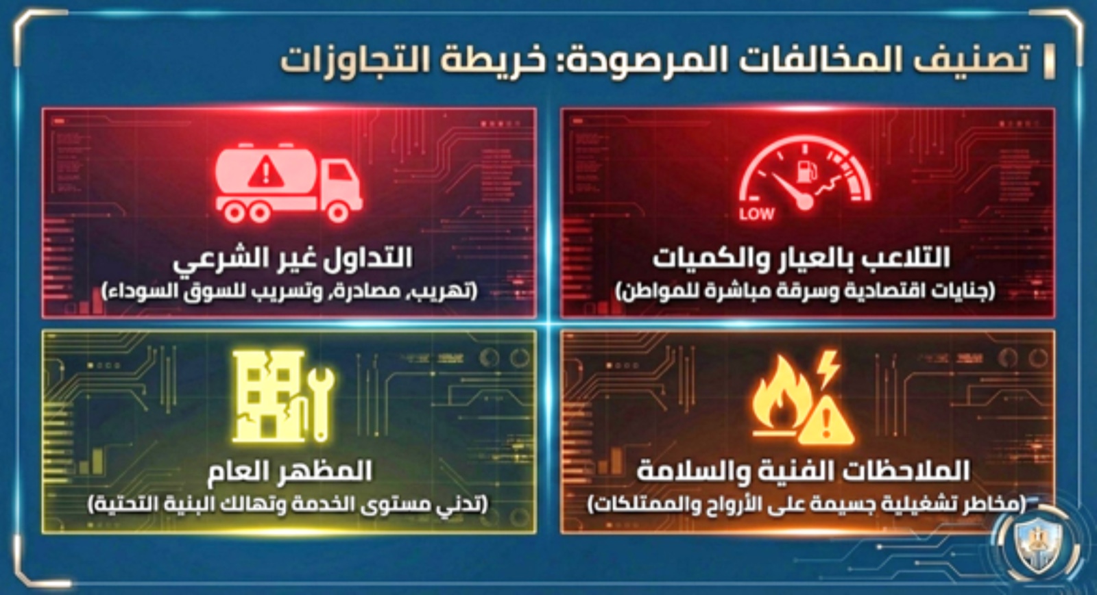 حملات مفاجئة على 120 محطة وقود خلال أبريل