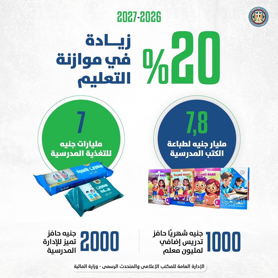 الأولوية بالموازنة الجديدة للصحة بـ30% زيادة والتعليم بـ20%
