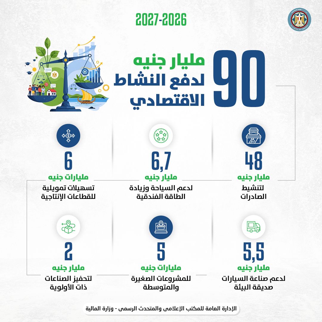 الموازنة الجديدة تعزز فرص الاستثمار وتدفع مسار الشراكة مع القطاع الخاص 1 الموازنة الجديدة تعزز فرص الاستثمار وتدفع مسار الشراكة مع القطاع الخاص