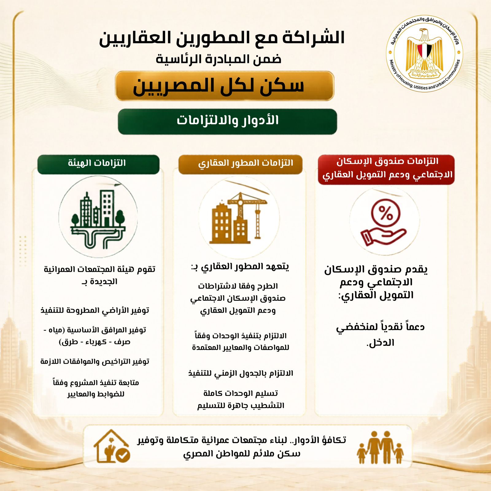 طرح كراسة شروط «سكن لكل المصريين» بالشراكة مع القطاع الخاص لتعزيز إتاحة الوحدات السكنية