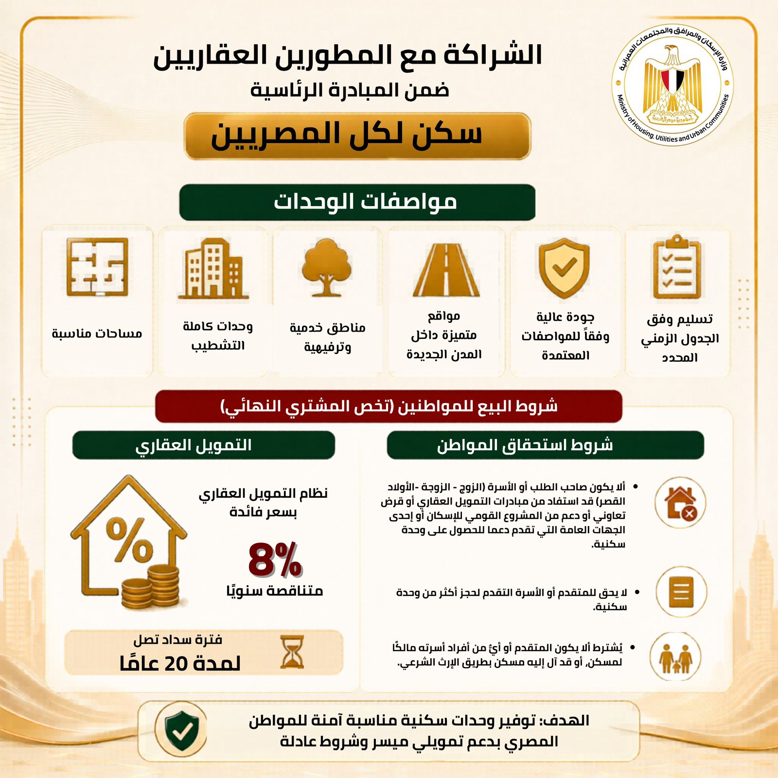 طرح كراسة شروط «سكن لكل المصريين» بالشراكة مع القطاع الخاص لتعزيز إتاحة الوحدات السكنية